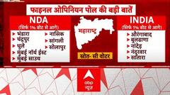 C Voter Opinion Poll: महाराष्ट्र में किसे कितना वोट शेयर? Loksabha Election | Breaking | Maharashtra