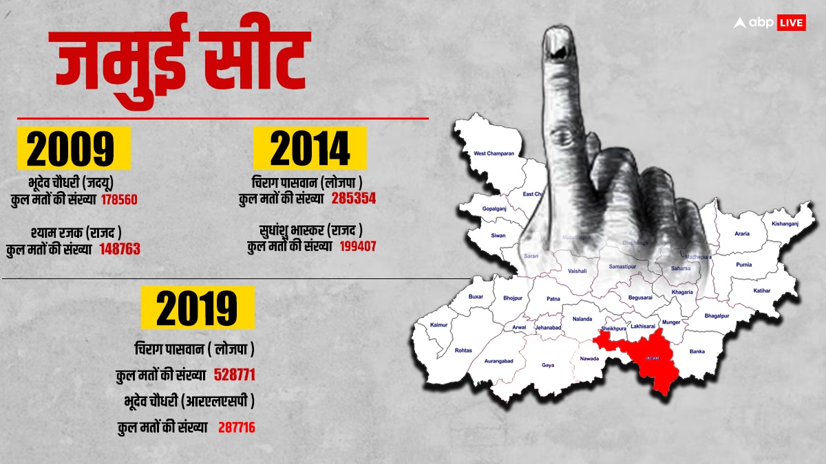 औरंगाबाद, गया, नवादा और जमुई में थमा प्रचार, कहां किसके बीच है मुकाबला? पढ़ें 3 चुनावों का हाल