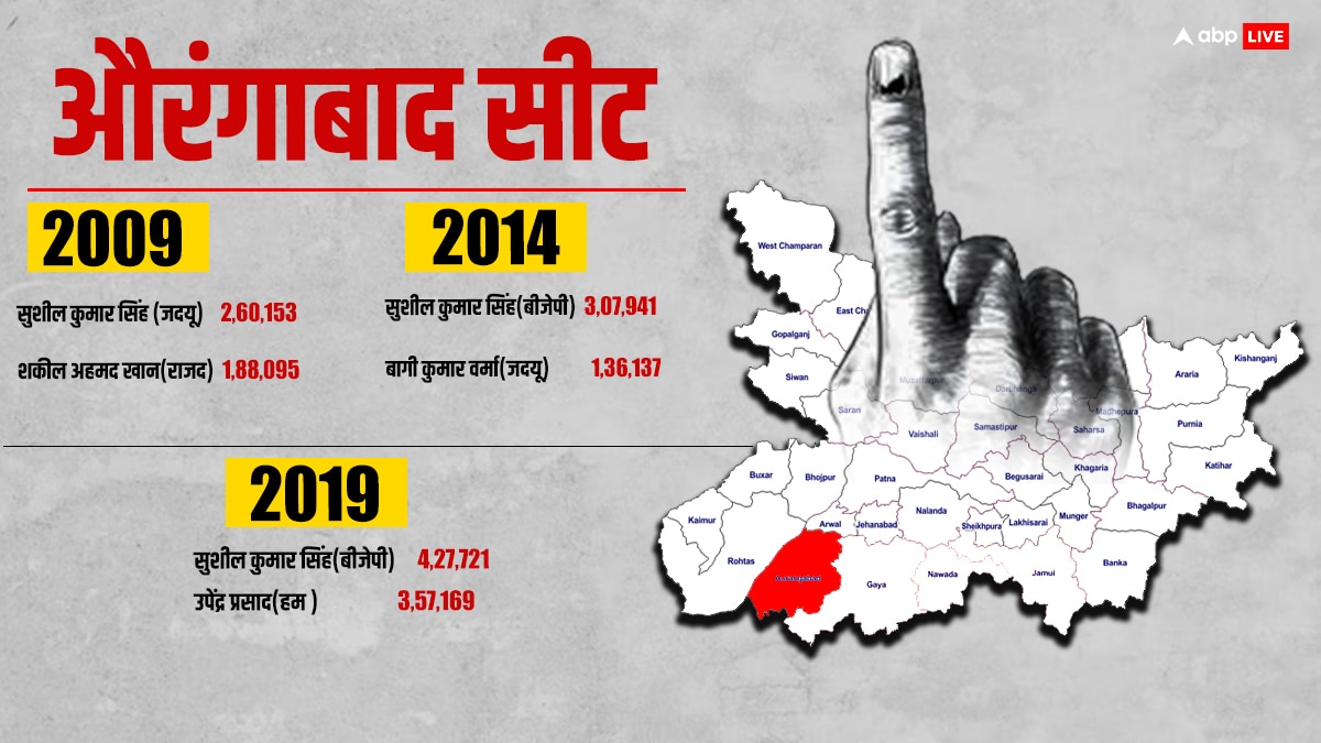 औरंगाबाद, गया, नवादा और जमुई में थमा प्रचार, कहां किसके बीच है मुकाबला? पढ़ें 3 चुनावों का हाल