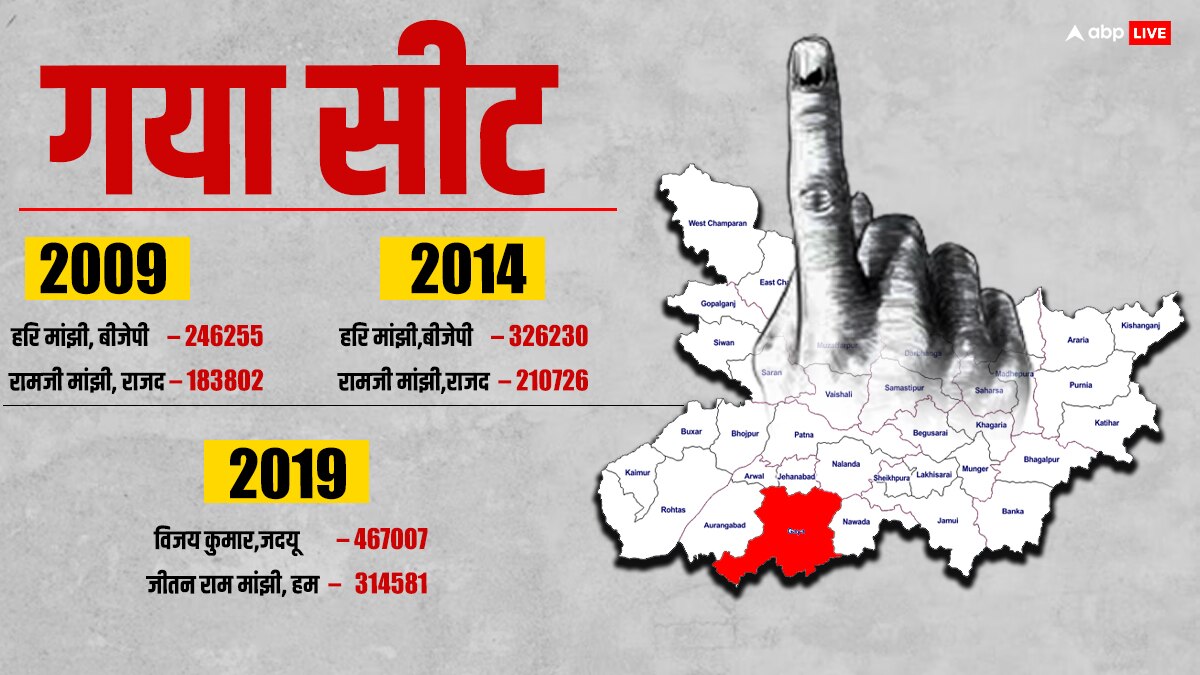 औरंगाबाद, गया, नवादा और जमुई में थमा प्रचार, कहां किसके बीच है मुकाबला? पढ़ें 3 चुनावों का हाल