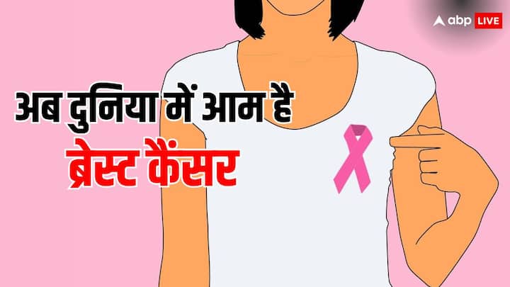 Breast cancer world most common carcinogenic disease likely to 10 lakhs deaths by 2040, Lancet Breast Cancer Commission Study  ABPP स्तन कैंसर पर चौंकाने वाला दावा: भारत में भी बढ़ा खतरा, सरकार के पास क्या हैं उपाय?