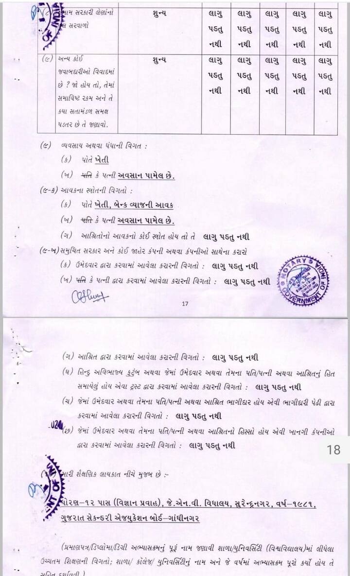 સુરેન્દ્રનગરના BJP ઉમેદવારની ડિગ્રીને લઈને વિવાદ, ઉમેદવારી ફોર્મ,બાયોડેટામાં અલગ અલગ ડિગ્રી દર્શાવ્યાનો આરોપ