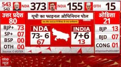 C Voter Opinion Poll: यूपी में पूरा हो पाएगा BJP का सपना? किसको बनाएगी जनता विनर? Loksabha Election