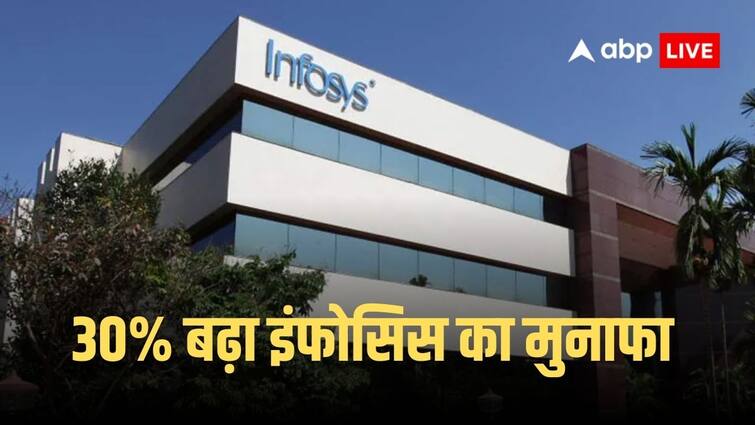 Infosys Q4 Results Infosys Net Profit jumps by 30 Percent To 7969 Crore FY25 Revenue Guidance Increased By 1 To 3 Percent 30% के उछाल के साथ इंफोसिस को हुआ 7969 करोड़ का मुनाफा, 23 वर्ष में पहली बार कर्मचारियों के हेडकाउंट में गिरावट