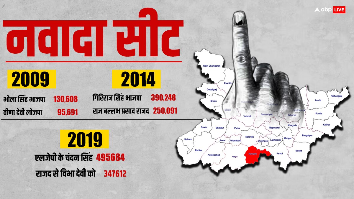 औरंगाबाद, गया, नवादा और जमुई में थमा प्रचार, कहां किसके बीच है मुकाबला? पढ़ें 3 चुनावों का हाल