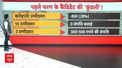 Lok Sabha Election 1st Phase Voting: पहले चरण में जानिए कितने उम्मीदवार हैं करोड़पति ? | Breaking