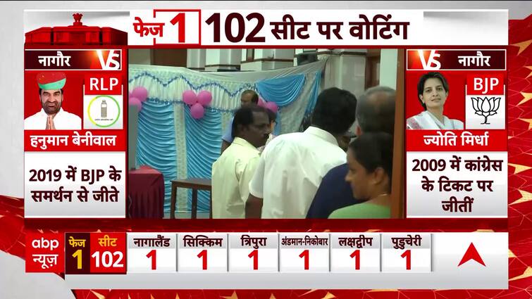 Lok Sabha Polls 2024: Celebrity Rajinikanth Arrives At Polling Sales space To Forged His Vote | ABP Information