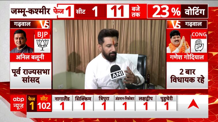 LS Polls Voting Section 1: ‘Please Do Not Take a look at My Endurance’ Chirag Paswan’s Scathing Assault | ABP Information