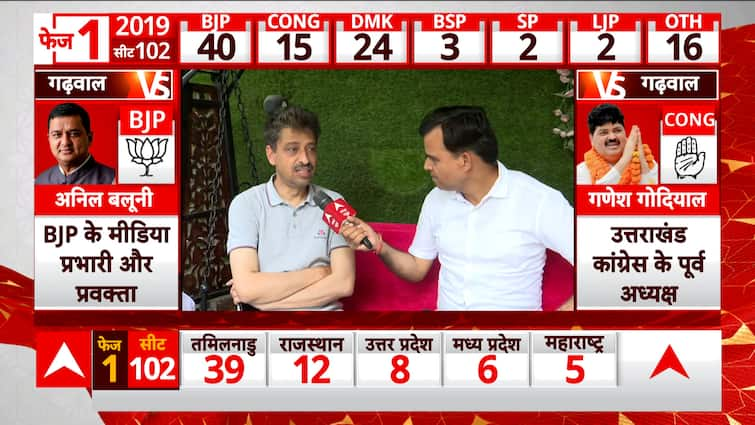 Lok Sabha Polls 2024: ‘We Are Contesting To Save The Structure’ says Imran Masood | ABP Information