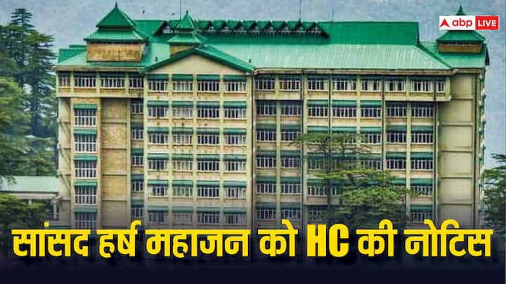Himachal Pradesh High Court issued notice to MP Harsh Mahajan on Abhishek Manu Singhvi plea ANN Himachal News: राज्यसभा सांसद हर्ष महाजन को HC ने जारी किया नोटिस, 23 मई को होगी अगली सुनवाई