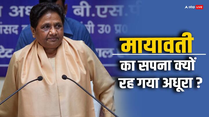 Lok Sabha Election 2024 UP Divided in Four States Why Mayawati west UP statehood promise cant incomplete ABPP यूपी को लेकर मायावती के ऐलान से कांग्रेस में चुप्पी, बीजेपी में सुगबुगाहट और कई दल कन्फ्यूज!