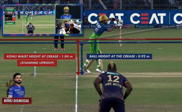 IPL 2024 Virat Kohli No-ball Controversy Know ICC No Ball Rules in Hindi No-ball Controversy: नो-बॉल पर विराट कोहली को दिया गया आउट? जानें क्या कहता है ICC का नियम