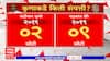 Sandipan Bhumre - Chandrakant Khaire : संदीपान भुमरे आणि चंद्रकांत खैरे यांच्याकडे किती संपत्ती ?