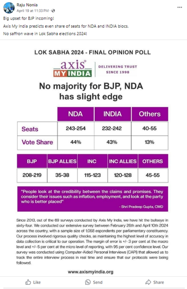 PTI Fact Check: एक्सिस माई इंडिया के नाम से शेयर हो रहा सर्वे, जानें क्या है वायरल हो रहे आंकड़ों की हकीकत