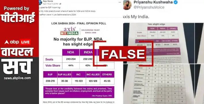 PTI Fact Check: This opinion poll on Lok Sabha elections shared in the name of Axis My India is fake PTI Fact Check: એક્સિસ માય ઇન્ડિયાના નામ પર શેર થઇ રહ્યો છે સર્વે, જાણો વાયરલ આંકડાઓની હકીકત