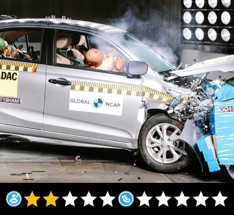 Global NCAP Testing: भारत में बिकने वाली इन तीन कारों की हुई ग्लोबल NCAP टेस्टिंग, जानिए क्या हैं रिजल्ट्स