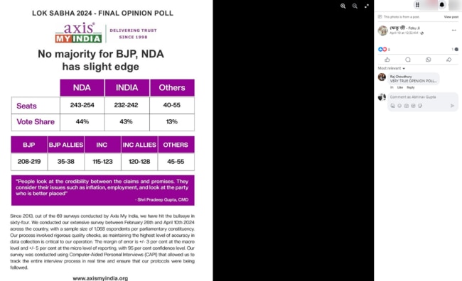 PTI Fact Check: एक्सिस माई इंडिया के नाम से शेयर हो रहा सर्वे, जानें क्या है वायरल हो रहे आंकड़ों की हकीकत