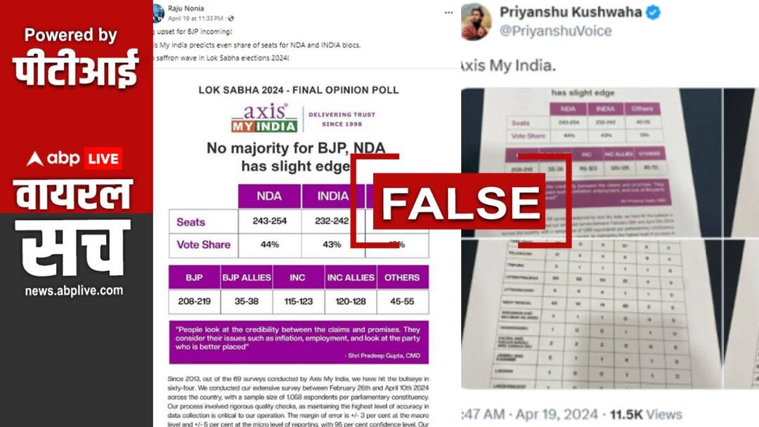 PTI Fact Check Lok Sabha Elections 2024 Survey shared in the name of Axis My India PTI Fact Check: एक्सिस माई इंडिया के नाम से शेयर हो रहा सर्वे, जानें क्या है वायरल हो रहे आंकड़ों की हकीकत