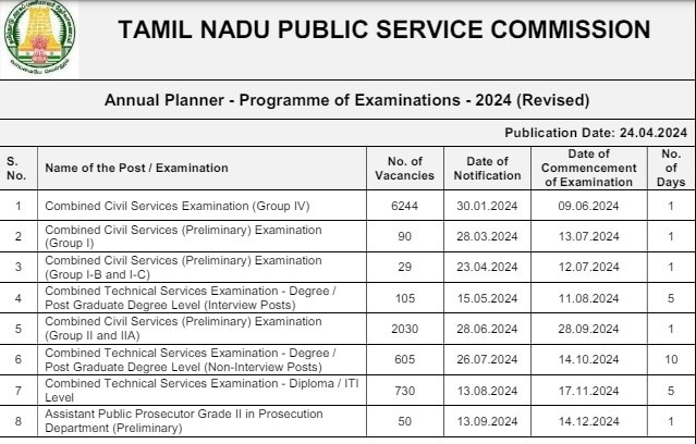 TNPSC Revised Annual Planner: குரூப் 1, 2, 4 தேர்வு தேதிகளில் மாற்றமா?- டிஎன்பிஎஸ்சி முழு தேர்வு அட்டவணை இதோ!