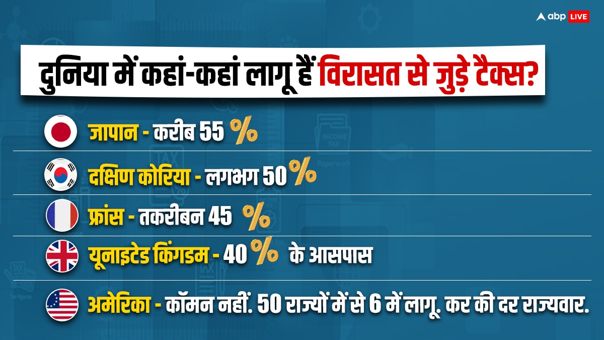 What is Inheritance Tax: भारत में कभी 85% तक लगता था विरासत से जुड़ा टैक्स, राजीव गांधी सरकार ने इसे क्यों कर दिया खत्म? इनसाइड स्टोरी