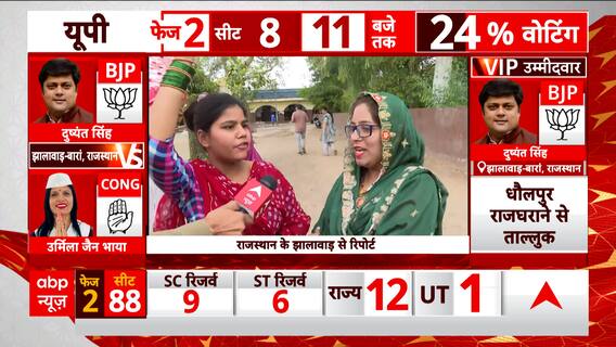 Lok Sabha Election 2024: Family Casts Vote Before Marriage In Rajasthan's Jhalawar | ABP News