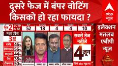 2nd Phase Voting: दूसरे चरण की बंपर वोटिंग से किसे होगा फायदा ? Lok Sabha Elections 2024 | Breaking
