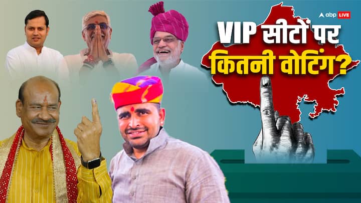 Rajasthan Lok Sabha Election 2024: राजस्थान के दूसरे चरण के चुनाव में प्रदेश के कई दिग्गज नेता चुनावी मैदान में हैं. आइए जानते हैं उनकी सीटों पर कितने प्रतिशत मतदान हुआ है.