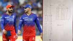 RCB चा जबरा फॅन, 2 तास रिसर्च केला अन् RCB च्या प्लेऑफचा रोडमॅप तयार, पाहा समीकरण