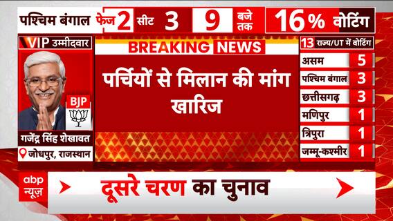 Supreme Court takes big decision on VVPAT, denies the petition for Ballot voting | ABP News