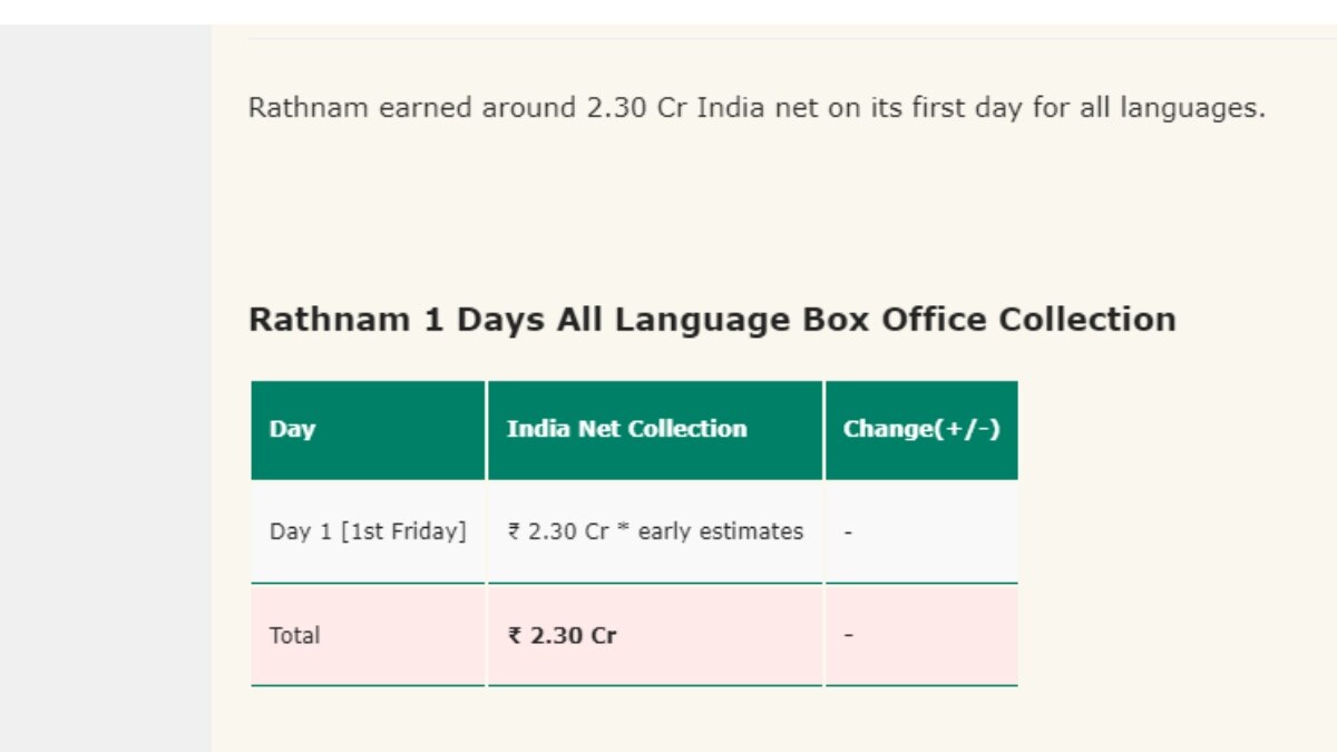 Rathnam Box Office : பலன் கிடைச்சுதா...ரத்னம் படத்தின் முதல் நாள் பாக்ஸ் ஆஃபிஸ் கலெக்‌ஷன்