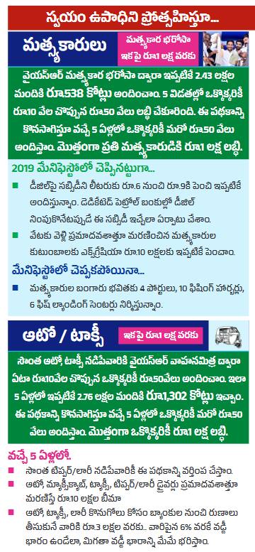 మత్స్యకారులకు ఇచ్చే భరోసాను లక్షరూపాయలకు పెంచారు. వారి భవిష్యత్ కోసం నాలుగు పోర్టులు, పది ఫిషింగ్ హార్బర్లు, ఆరు ఫిష్ ల్యాండింగ్ సెంటర్లు నిర్మిస్తున్నట్టు పేర్కొన్నారు. ఆటో ట్యాక్సీ నడుపుకునే డ్రైవర్లకు వాహన మిత్ర పథకం కొనసాగిస్తూనే టిప్పర్, లారీ డ్రైవర్లను ఇందులో చేర్చారు. డ్రైవర్లు ప్రమాదవశాత్తు మరణిస్తే పది లక్షల బీమా వర్తింపచేస్తారు. వాహనాల కొనుగోలుకు తీసుకునే రుణాలపై 3 లక్షల వరకు ఆరు శాతమే వడ్డీ ఉండేలా మిగతాది ప్రభుత్వం భరించనుందన్నారు.