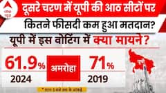 Election 2024: UP में 2019 के मुकाबले 2024 में कितने फीसदी हुआ कम मतदान? | ABP News |