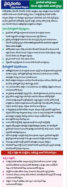 వైద్య రంగంలో ఇప్పుడు అమలు చేస్తున్న పథకాలు కొనసాగిస్తూనే... వచ్చే ఐదేళ్లలో చేపట్టే కార్యక్రమాలు వివరించారు. ఐదు కొత్త మెడికల్ కాలేజీల నిర్మాణం, 15 కాలేజీలు అందుబాటులోకి తీసుకొచ్చేందుకు హామీ. హార్ట్ రోగులకు విశాఖ, గుంటూరు, కర్నూలులో వైద్య హబ్లు ఏర్పాటు, గుంటూరు, కర్నూలు, విశాఖ, కడప, కాకినాడ, అనంతపురంలో క్యాన్సర్ కేర్ సెంటర్లు.