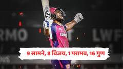 राजस्थानचा हल्लाबोल! यंदाच्या हंगामातील प्लेऑफमध्ये पोहचणारा पहिला संघ