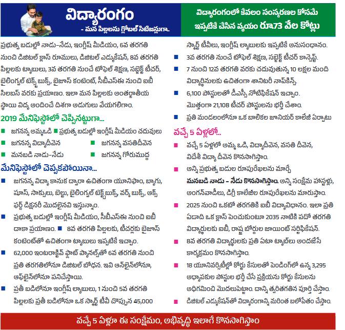 విద్యారంగంలో మార్పుల కోసం ప్రత్యేక ప్రణాళిక అమలు చేస్తున్నట్టు వివరించారు. వచ్చే ఐదేళ్లలో అమ్మఒడి, విద్యాదీవెన, వసతి దీవెన, విదేశీ విద్యాదీవెన కొనసాగింపు నాడు నేడు కొనసాగింపు, 2025 నుంచి ఐపీ విధానంలో విద్యాబోధన, ఎనిమిదో తరగతి విద్యార్థులకు ట్యాబ్ల పంపిణీ, యూనివర్శిటీ సిబ్బంది నియాకం వేగవంతం చేస్తాం.