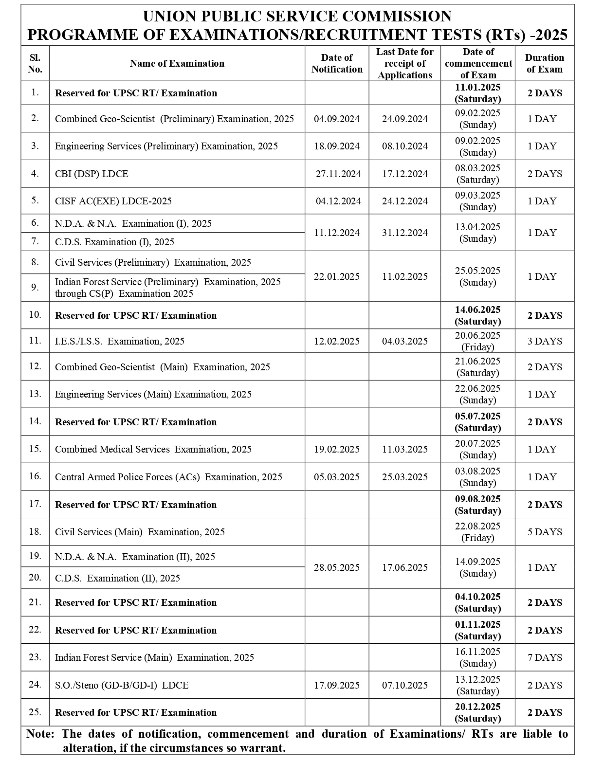 UPSC Exam Calendar: యూపీఎస్సీ-2024 ఉద్యోగ క్యాలెండర్ విడుదల, ఏ పరీక్ష ఎప్పుడంటే?