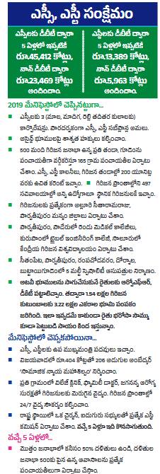 దళితులకు ఇప్పుడు ఇస్తున్న హామీలు కొనసాగిస్తూనే... మొత్తం జనాభాలో 50 శాతం దళితులు ఉన్న ప్రాంతంలో ఐదు వందల కుటుంబాలు ఉంటే పంచాయితీలుగా చేస్తామన్నారు.