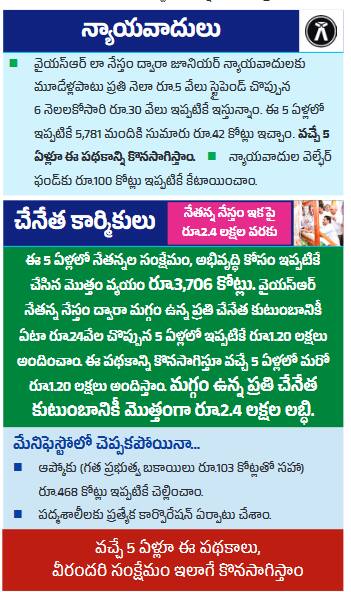 లా నేస్తం మరో ఐదేళ్లు కొనసాగిస్తూనే న్యాయవాదులు వెల్ఫేర్ ఫండ్కు వంద కోట్లు కేటాయించనున్నారు.