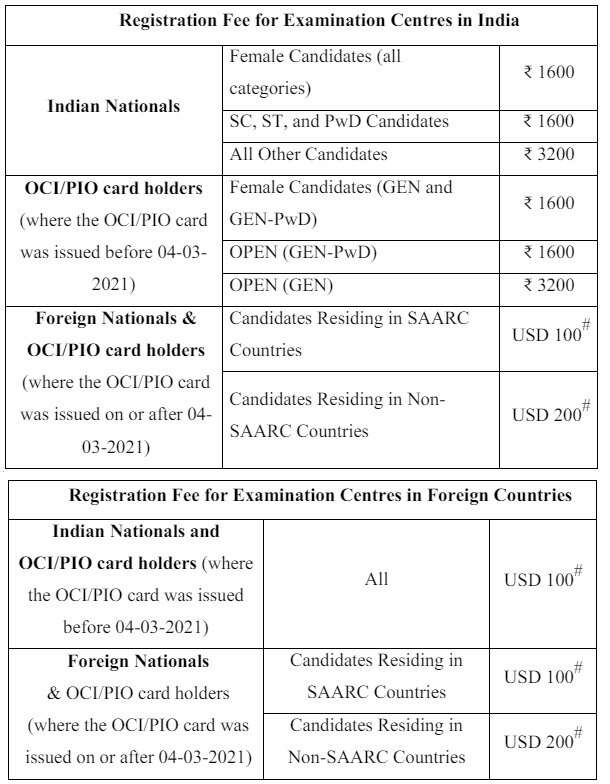 JEE Advanced 2024: జేఈఈ అడ్వాన్స్‌డ్‌ దరఖాస్తు ప్రక్రియ ప్రారంభం, చివరితేది ఎప్పుడంటే?