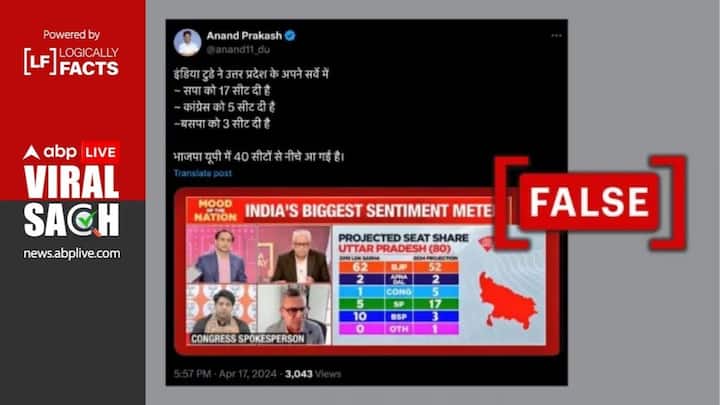 Fact Check: SP-Congress Getting 22 Seats In Uttar Pradesh? Viral Screenshot Is Doctored Fact Check: Survey Predicts Tally Of 22 For SP-Congress In Uttar Pradesh? Viral Screenshot Is Doctored