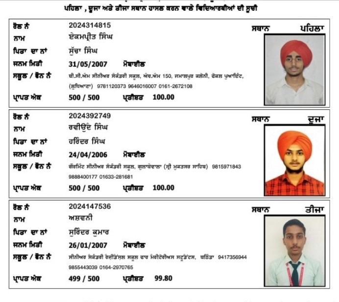 PSEB 12th Result 2024: ਪੰਜਾਬ ਸਕੂਲ ਸਿੱਖਿਆ ਬੋਰਡ ਨੇ 12ਵੀਂ ਦੇ ਨਤੀਜੇ ਐਲਾਨੇ, ਮੁੰਡਿਆਂ ਨੇ ਮਾਰੀ ਬਾਜ਼ੀ