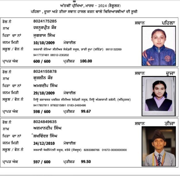 PSEB 8th Result 2024: ਪੰਜਾਬ ਸਕੂਲ ਸਿੱਖਿਆ ਬੋਰਡ ਵਲੋਂ 8ਵੀਂ ਜਮਾਤ ਦੇ ਨਤੀਜੇ ਜਾਰੀ, ਹਰਨੂਰਪ੍ਰੀਤ ਕੌਰ 600 'ਚੋਂ 600 ਅੰਕ ਲੈ ਰਹੀ ਪਹਿਲੇ ਸਥਾਨ 'ਤੇ