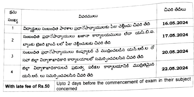 TS 10th Class Supplementary Exams:  'టెన్త్' ఫెయిల్ విద్యార్థులకు అలర్ట్, సప్లిమెంటరీ పరీక్షలు ఎప్పుడంటే?