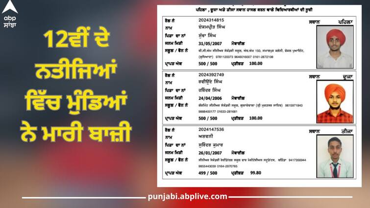 PSEB 12th Result 2024: Punjab School Education Board announced the results of 12th, boys gets 1st, 2nd and 3rd position PSEB 12th Result 2024: ਪੰਜਾਬ ਸਕੂਲ ਸਿੱਖਿਆ ਬੋਰਡ ਨੇ 12ਵੀਂ ਦੇ ਨਤੀਜੇ ਐਲਾਨੇ, ਮੁੰਡਿਆਂ ਨੇ ਮਾਰੀ ਬਾਜ਼ੀ