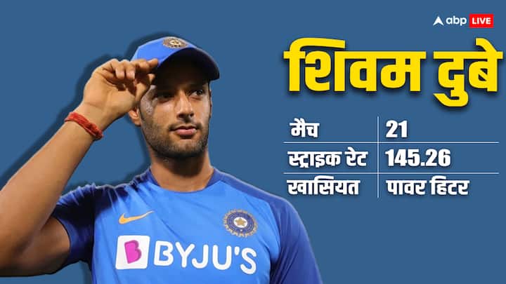 shivam dube profile left cricket because overweight later csk turned his life india t20 world cup 2024 squad Shivam Dube Profile: मोटापे की वजह से छोड़ा क्रिकेट, फिर वापस आकर बदले तेवर; अब टी20 वर्ल्ड कप में धाक जमाने को तैयार शिवम दुबे