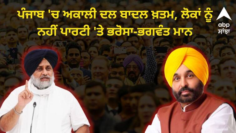 bhagwant mann slams akali dal in lok sabha election Punjab Poliitcs: ਪੰਜਾਬ 'ਚ ਅਕਾਲੀ ਦਲ ਬਾਦਲ ਖ਼ਤਮ, ਲੋਕਾਂ ਨੂੰ ਨਹੀਂ ਪਾਰਟੀ 'ਤੇ ਭਰੋਸਾ: ਭਗਵੰਤ ਮਾਨ