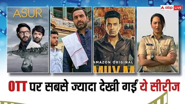 OTT Top 10 Most Watched Crime Based Web Series: ओटीटी पर क्राइम आधारित बहुत सी वेब सीरीज मौजूद हैं. लेकिन आज हम आपको टॉप 10 उन क्राइम सीरीज के बारे में बताने जा रहे हैं जो कि सबसे ज्यादा देखी गईं.