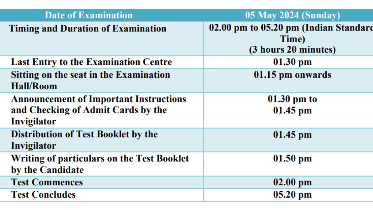 NEET UG Instruction : நாளை நீட் தேர்வு: இந்த 12 அறிவுரைகளை மறக்க வேண்டாம்...