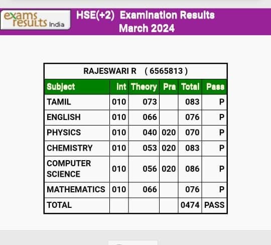 12th Results: தந்தை உயிரிழந்த அன்றே தேர்வுக்கு வந்த 12ஆம் வகுப்பு கடலூர் மாணவி: எவ்வளவு மார்க்? விருப்பம் இதுதானாம்!