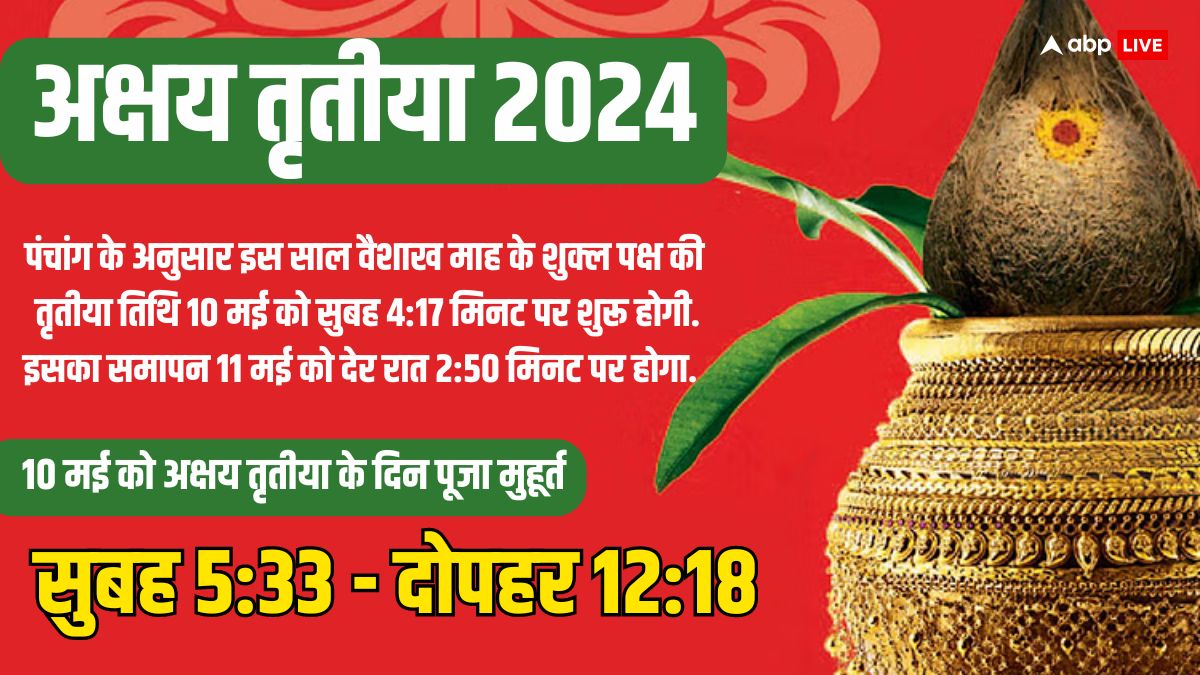 Akshaya Tritiya 2024: 100 साल बाद अक्षय तृतीया पर गजकेसरी राजयोग, कर लें ये काम, घर में निवास करेंगे लक्ष्मी जी